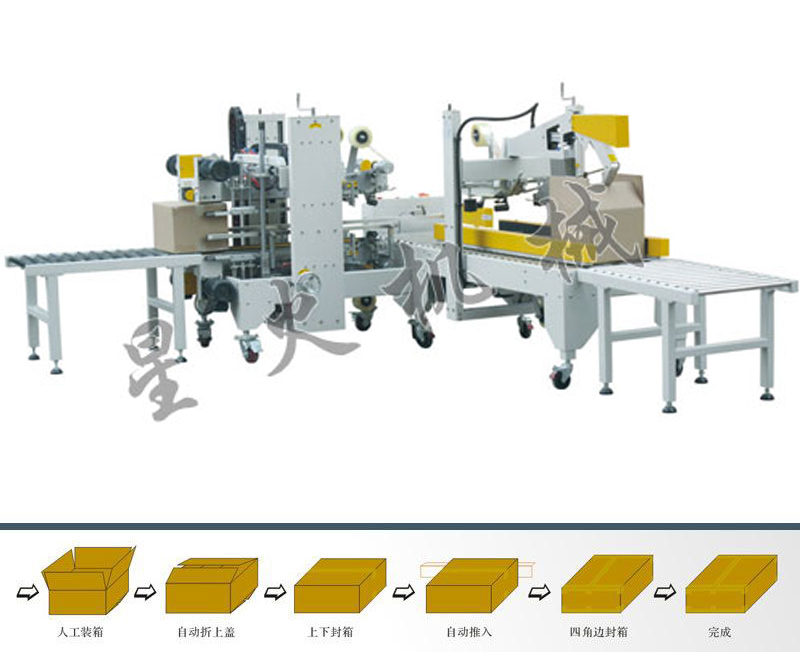 自動折蓋封箱機+自動四角邊封箱機